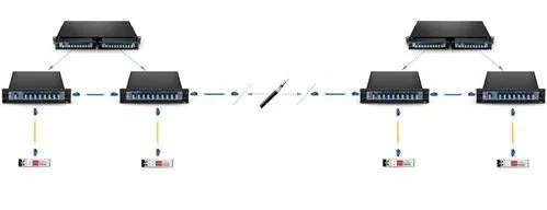 dwdm dwdm