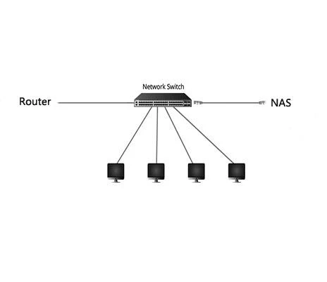 Hvernig á að nota 10g NIC til að byggja upp NAS geymslunet?